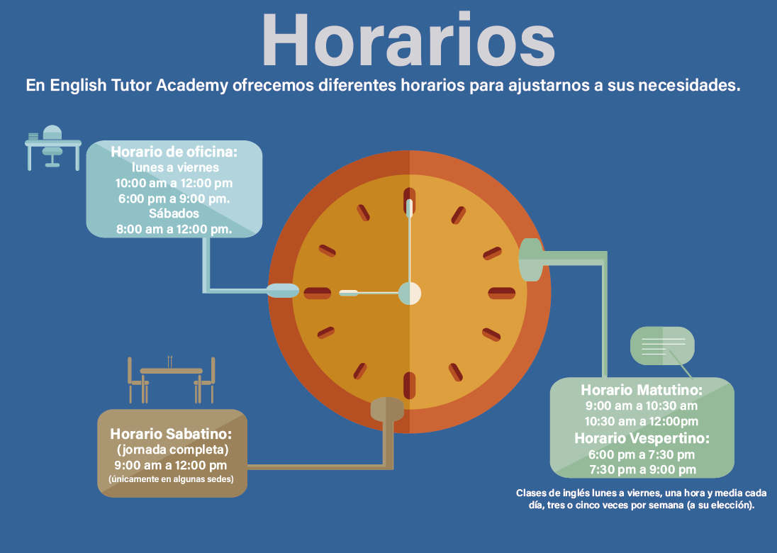 Horario investing